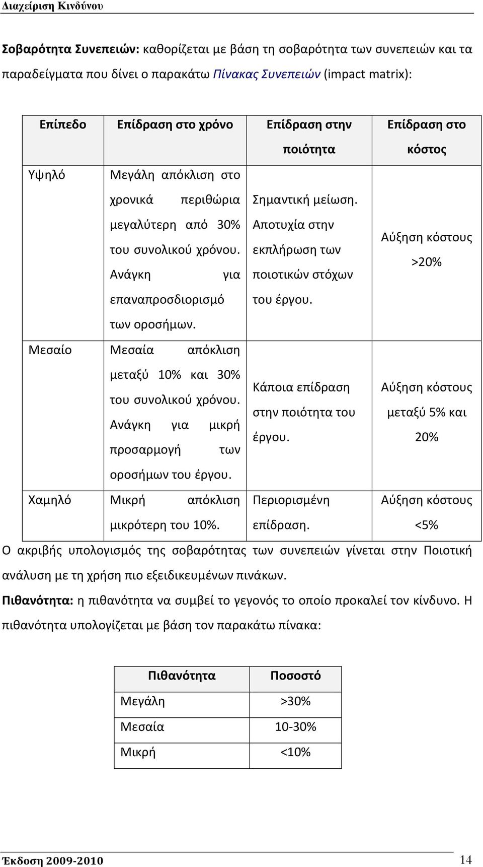 εκπλήρωση των >20% Ανάγκη για ποιοτικών στόχων επαναπροσδιορισμό του έργου. των οροσήμων. Μεσαίο Μεσαία απόκλιση μεταξύ 10% και 30% Κάποια επίδραση Αύξηση κόστους του συνολικού χρόνου.