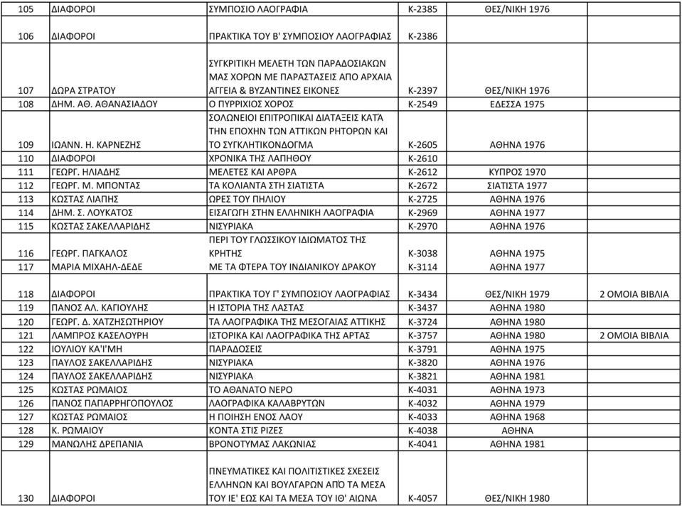 ΚΑΡΝΕΖΗΣ ΤΟ ΣΥΓΚΛΗΤΙΚΟΝΔΟΓΜΑ Κ 2605 ΑΘΗΝΑ 1976 110 ΔΙΑΦΟΡΟΙ ΧΡΟΝΙΚΑ ΤΗΣ ΛΑΠΗΘΟΥ Κ 2610 111 ΓΕΩΡΓ. ΗΛΙΑΔΗΣ ΜΕ