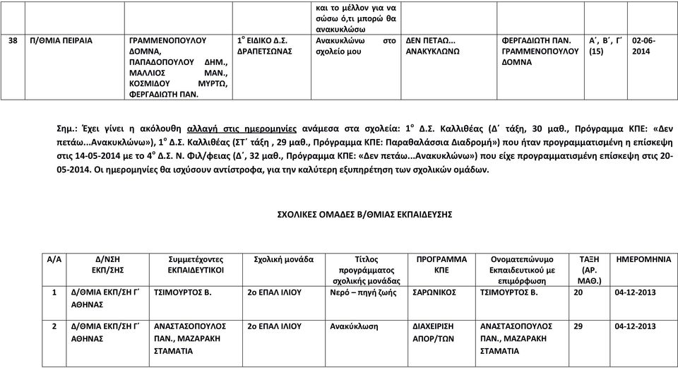 Σ. Καλλιθέας (ΣΤ τάξη, 29 μαθ., Πρόγραμμα ΚΠΕ: Παραθαλάσσια Διαδρομή») που ήταν προγραμματισμένη η επίσκεψη στις 14-05- με το 4 ο Δ.Σ. Ν. Φιλ/φειας (Δ, 32 μαθ., Πρόγραμμα ΚΠΕ: «Δεν πετάω.