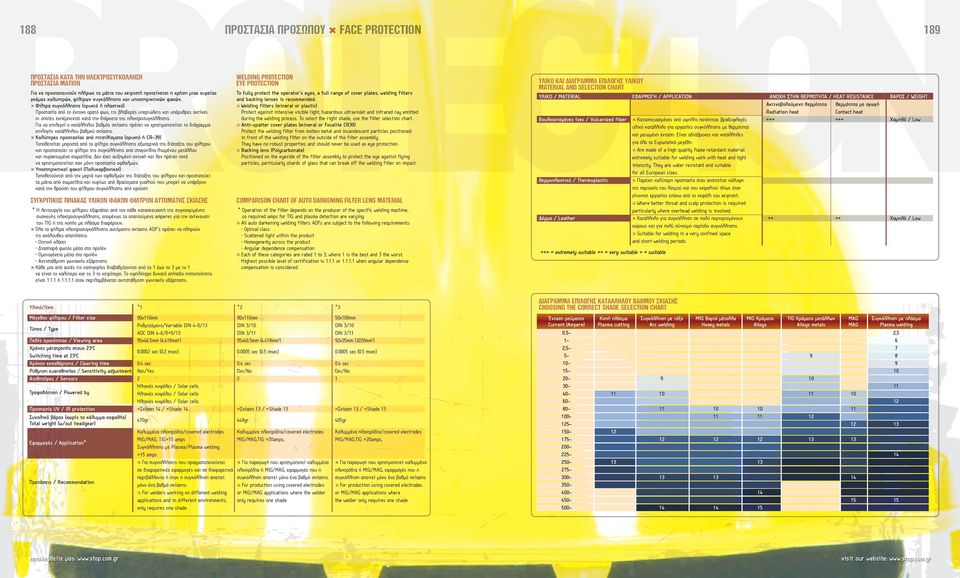 Φίλτρα συγκόλλησης (ορυκτό ή πλαστικό) Προστασία από το έντονο ορατό φως, τις βλαβερές υπεριώδεις και υπέρυθρες ακτίνες οι οποίες εκπέμπονται κατά την διάρκεια της ηλεκτροσυγκόλλησης.