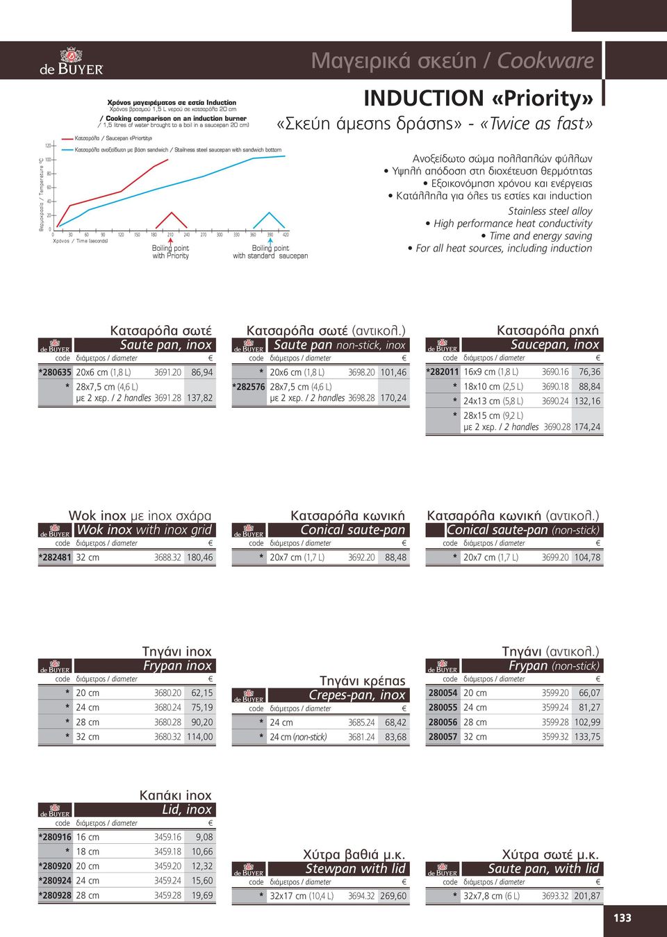 270 300 330 360 390 420 Χρόνος / Time (seconds) Boiling point with Priority Boiling point with standard saucepan Μαγειρικά σκεύη / Cookware INDUCTION «Priority» «Σκεύη άμεσης δράσης» - «Twice as