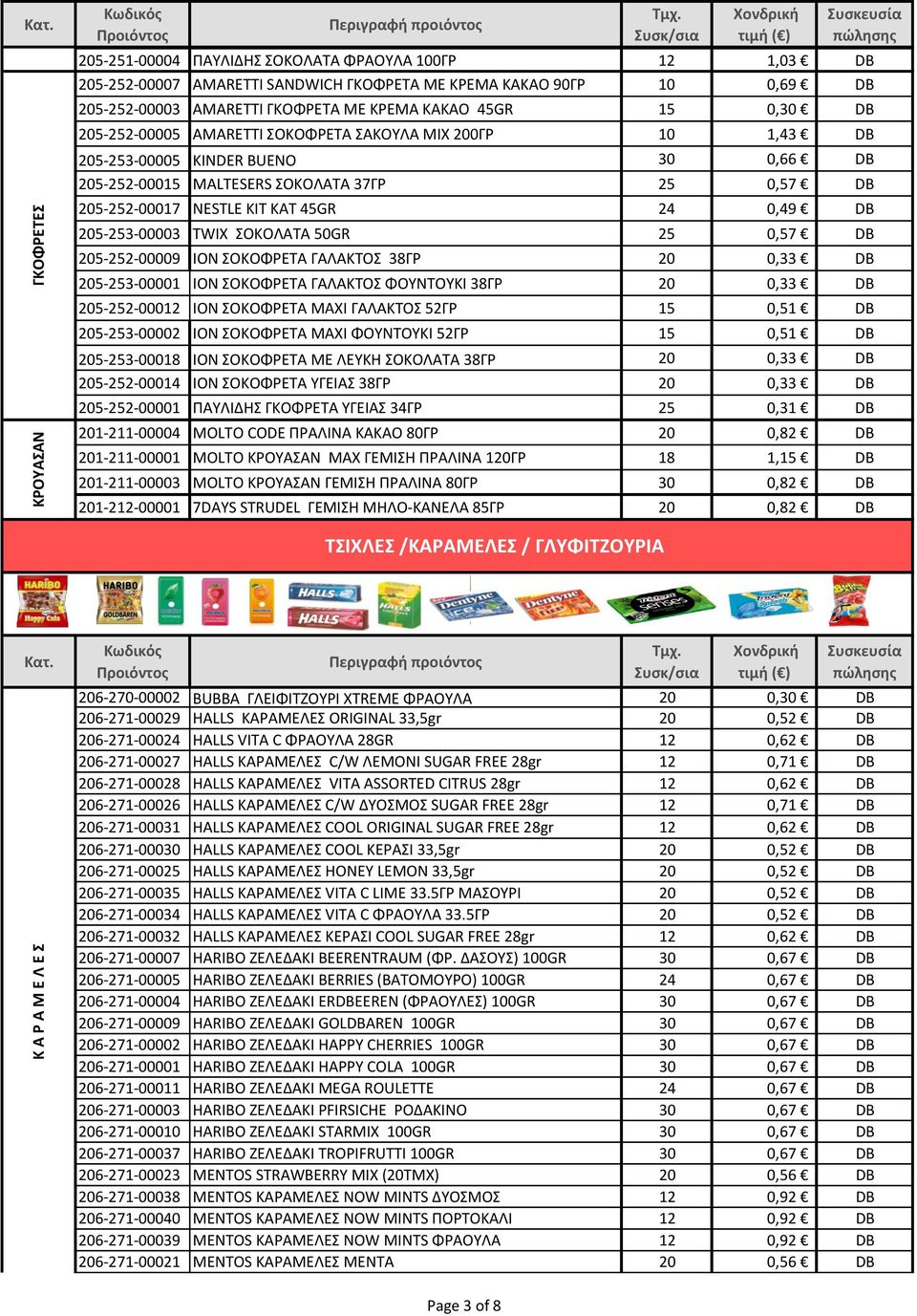 NESTLE KIT KAT 45GR 24 0,49 DB 205-253-00003 TWIX ΣΟΚΟΛΑΤΑ 50GR 25 0,57 DB 205-252-00009 ΙΟΝ ΣΟΚΟΦΡΕΤΑ ΓΑΛΑΚΤΟΣ 38ΓΡ 20 0,33 DB 205-253-00001 ΙΟΝ ΣΟΚΟΦΡΕΤΑ ΓΑΛΑΚΤΟΣ ΦΟΥΝΤΟΥΚΙ 38ΓΡ 20 0,33 DB