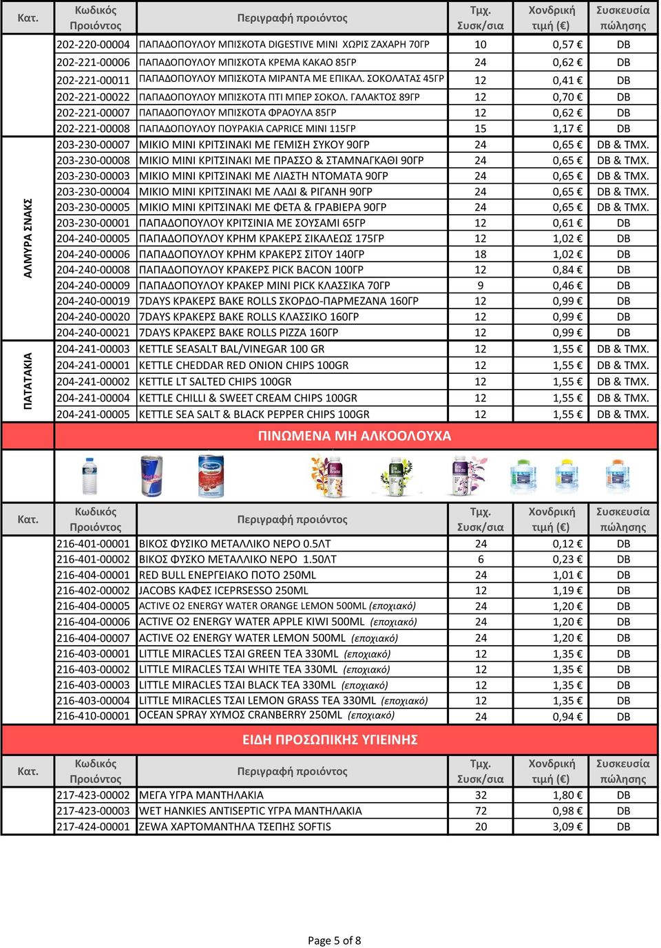 ΓΑΛΑΚΤΟΣ 89ΓΡ 12 0,70 DB 202-221-00007 ΠΑΠΑΔΟΠΟΥΛΟΥ ΜΠΙΣΚΟΤΑ ΦΡΑΟΥΛΑ 85ΓΡ 12 0,62 DB 202-221-00008 ΠΑΠΑΔΟΠΟΥΛΟΥ ΠΟΥΡΑΚΙΑ CAPRICE MINI 115ΓΡ 15 1,17 DB 203-230-00007 ΜΙΚΙΟ ΜΙΝΙ ΚΡΙΤΣΙΝΑΚΙ ΜΕ ΓΕΜΙΣΗ