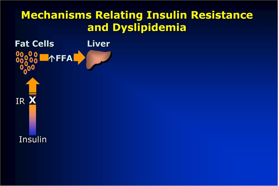 and Dyslipidemia Fat