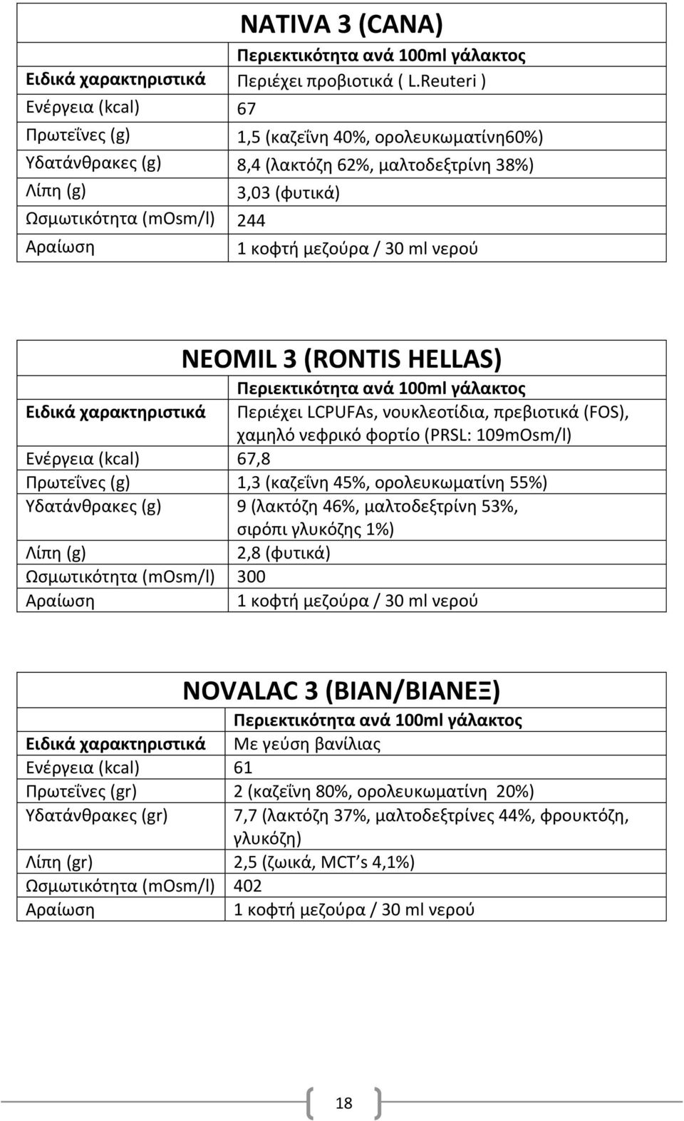 HELLAS) Περιζχει LCPUFAs, νουκλεοτίδια, πρεβιοτικά (FOS), χαμθλό νεφρικό φορτίο (PRSL: 109mOsm/l) Ενζργεια (kcal) 67,8 Πρωτεΐνεσ (g) 1,3 (καηεΐνθ 45%, ορολευκωματίνθ 55%) Τδατάνκρακεσ (g) 9