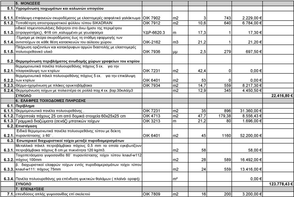 3 7,3 7,30 Γέμισμα με σκύρα σκυροδέματος έως τη στάθμη εφαρμογής των 5..4. αντιστοίχων σε κάθε θέση κατασκευών του αύλειου χώρου.