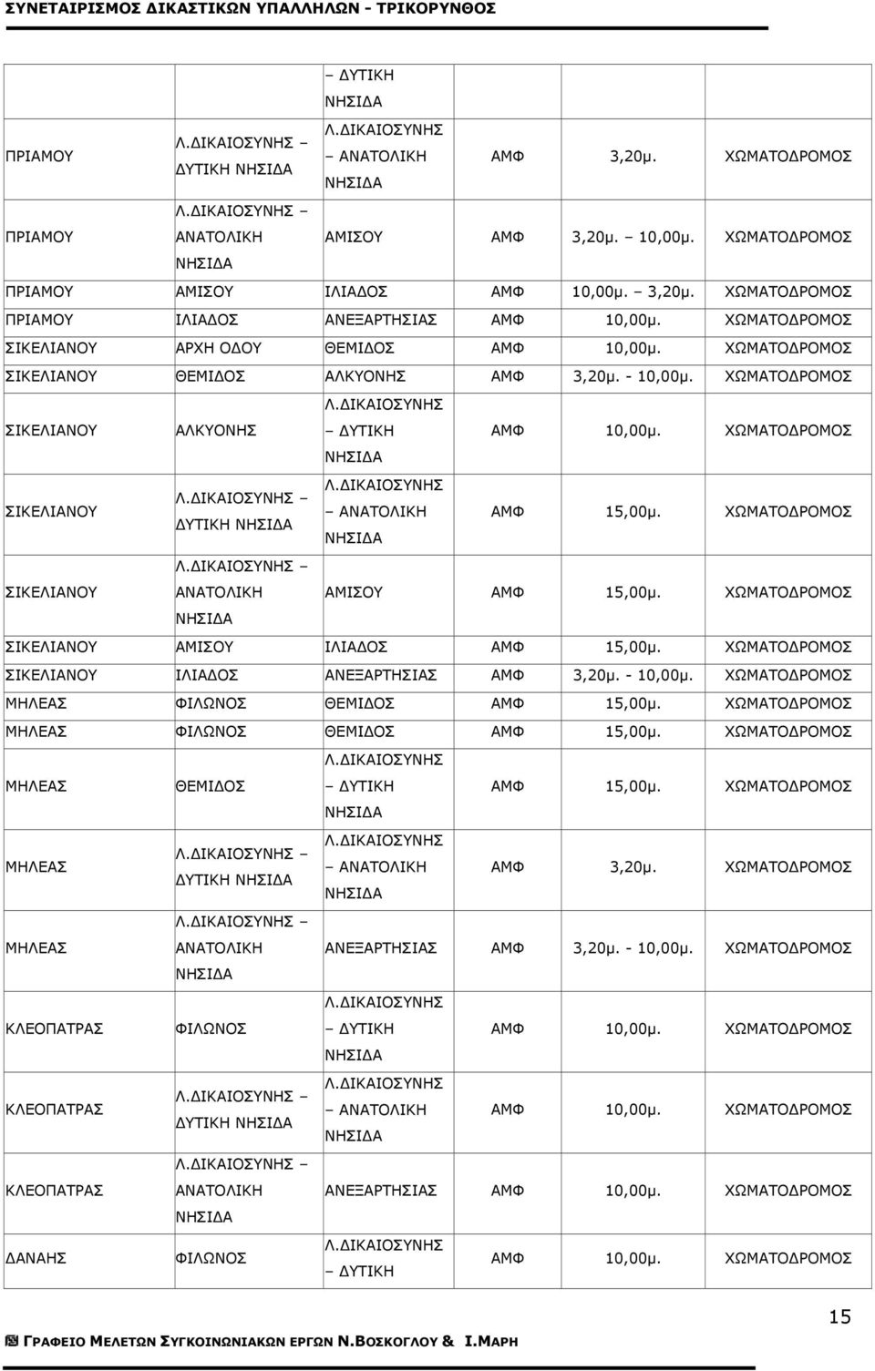 ΧΩΜΑΤΟ ΡΟΜΟΣ ΣΙΚΕΛΙΑΝΟΥ ΑΝΑΤΟΛΙΚΗ ΑΜΦ 15,00µ. ΧΩΜΑΤΟ ΡΟΜΟΣ ΥΤΙΚΗ ΣΙΚΕΛΙΑΝΟΥ ΑΝΑΤΟΛΙΚΗ ΑΜΙΣΟΥ ΑΜΦ 15,00µ. ΧΩΜΑΤΟ ΡΟΜΟΣ ΣΙΚΕΛΙΑΝΟΥ ΑΜΙΣΟΥ ΙΛΙΑ ΟΣ ΑΜΦ 15,00µ.