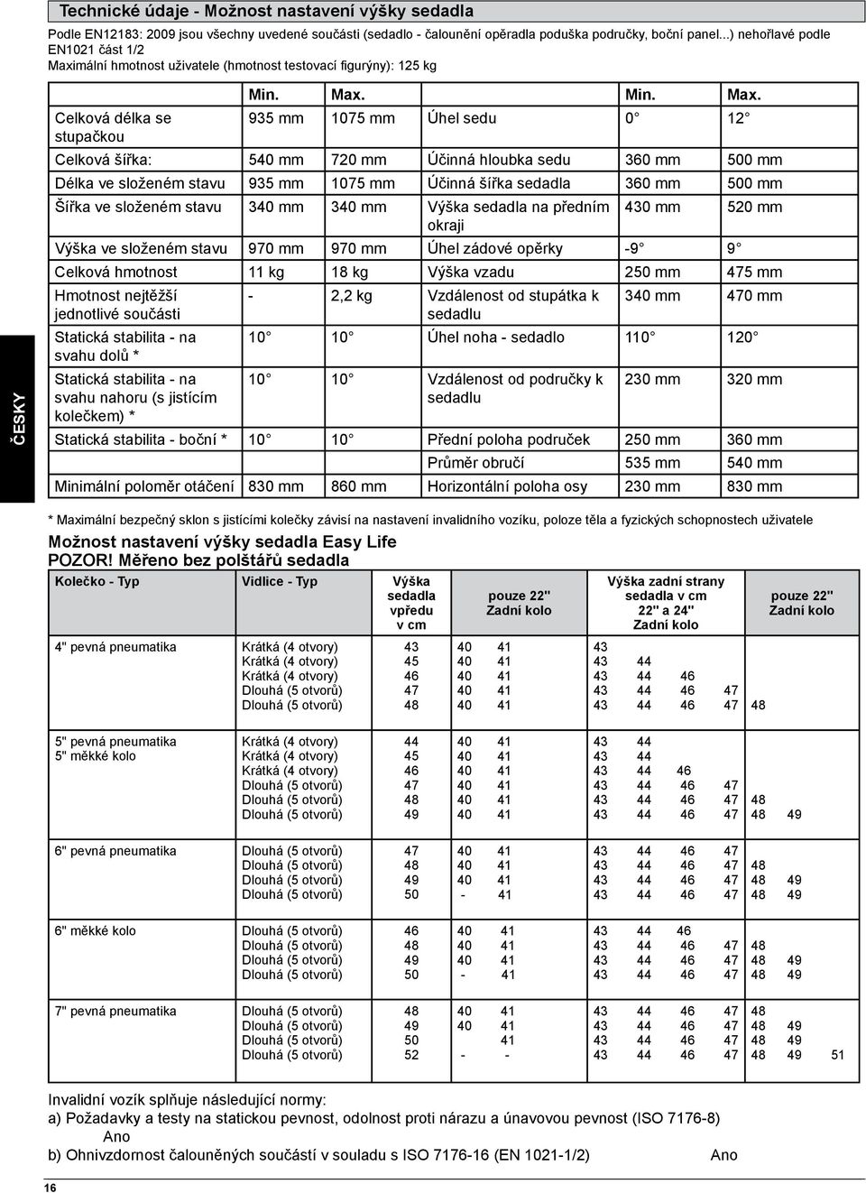 mální hmotnost uživatele (hmotnost testovací figurýny): 25 kg ČESKY Celková délka se stupačkou Min. Max.