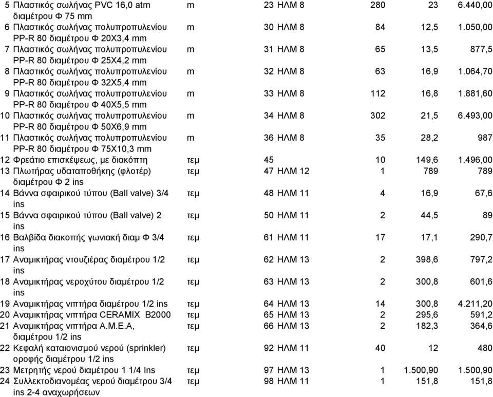 064,70 PP-R 80 διαµέτρου Φ 32X5,4 mm 9 Πλαστικός σωλήνας πολυπροπυλενίου m 33ΗΛΜ 8 112 16,8 1.881,60 PP-R 80 διαµέτρου Φ 40X5,5 mm 10 Πλαστικός σωλήνας πολυπροπυλενίου m 34ΗΛΜ 8 302 21,5 6.