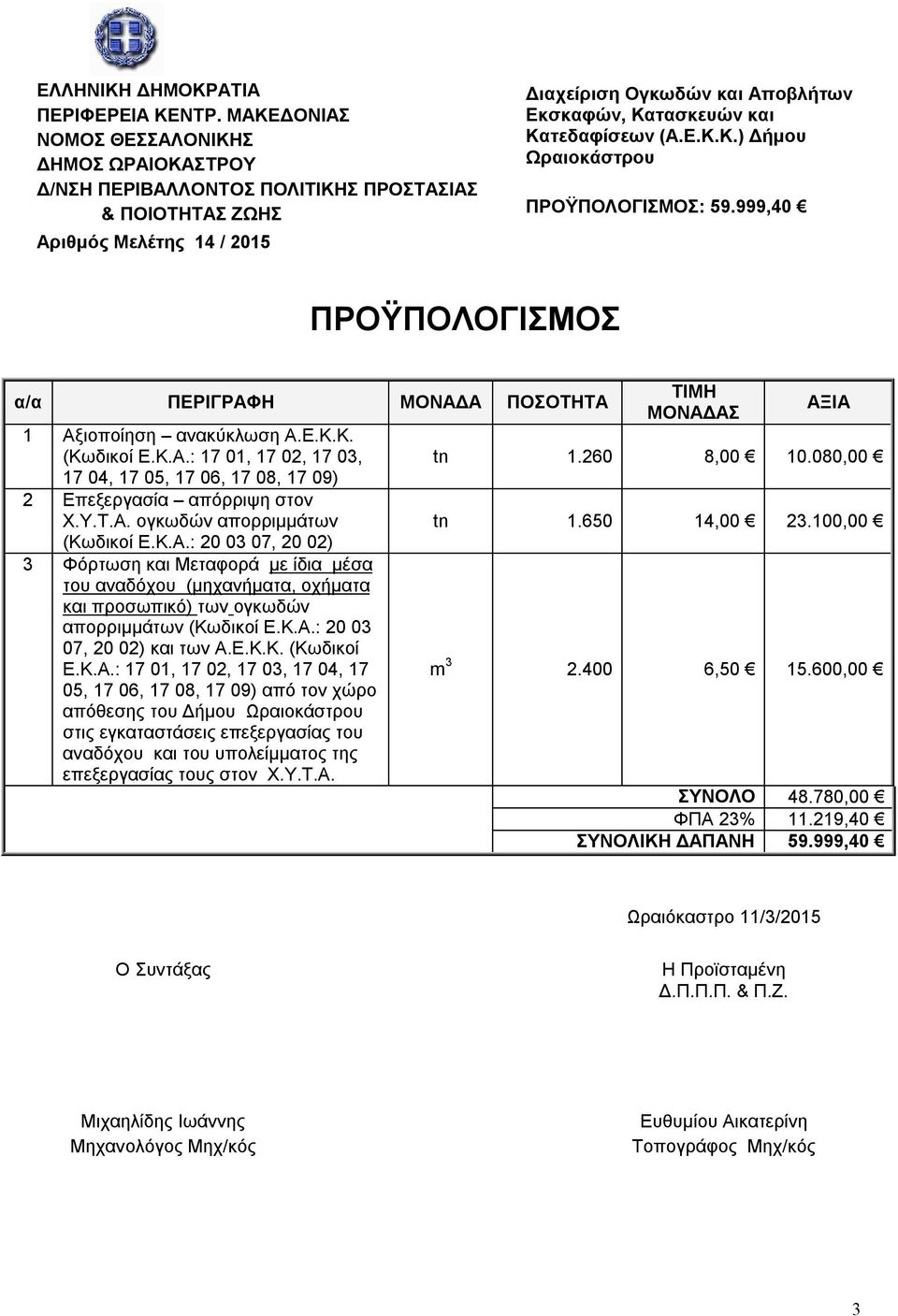 Κατεδαφίσεων (Α.Ε.Κ.Κ.) Δήμου Ωραιοκάστρου ΠΡΟΫΠΟΛΟΓΙΣΜΟΣ: 59.999,40 ΠΡΟΫΠΟΛΟΓΙΣΜΟΣ α/α ΠΕΡΙΓΡΑΦΗ ΜΟΝΑΔΑ ΠΟΣΟΤΗΤΑ 1 Αξιοποίηση ανακύκλωση Α.Ε.Κ.Κ. (Κωδικοί Ε.Κ.Α.: 17 01, 17 02, 17 03, 17 04, 17 05, 17 06, 17 08, 17 09) 2 Επεξεργασία απόρριψη στον Χ.