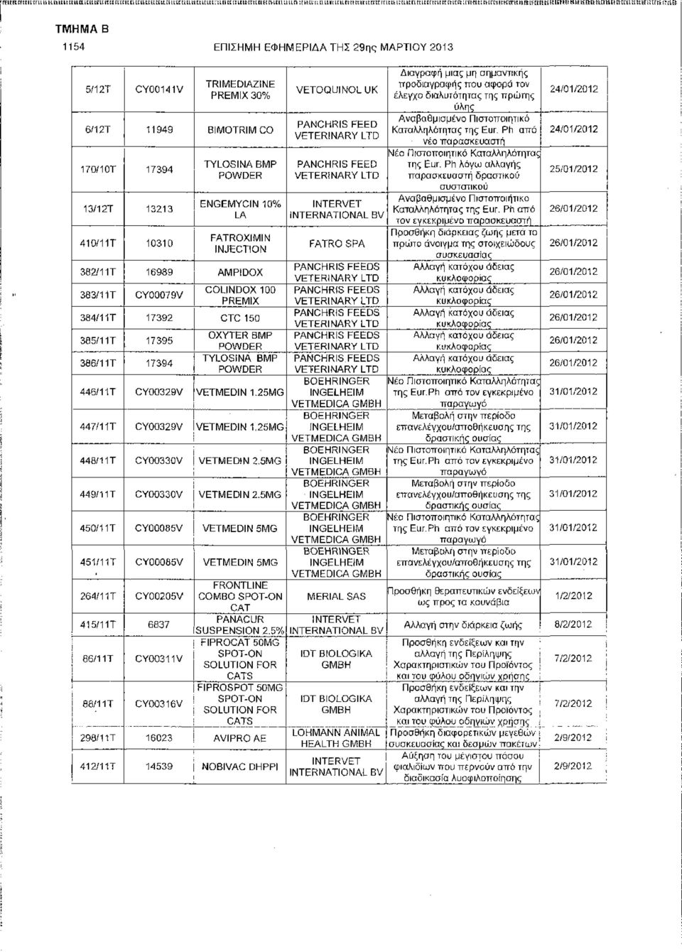 El L1- ΕΙΤΕ: tl ft Itl ί ll Η tu Irt Ettt Ettrrt t f tl [LTt L LL 1154 ΕΠΙΣΗΜΗ ΕΦΗΜΕΡΙΔΑ ΤΗΣ 29ης ΜΑΡΤΙΟΥ 2013 5/12Τ CY00141V TRIMEDIAZINE PREMIX30% VETOQUINOLUK Διαγραφή μιας μη σημαντικής