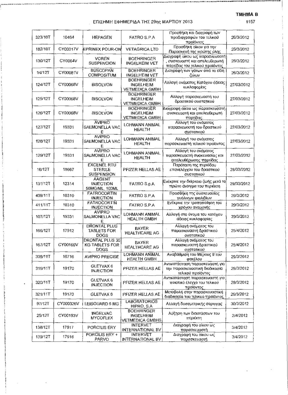 A 182/10Τ CY00017V EPRINEX POUR-ON VETAGRICA LTD 130/12Τ CY0064V VOREN SUSPENCION INGELHEIM VET 14/12Τ CY00081V BUSGOPAN COMPOSITUM INGELHEIM VET 124/12Τ CY00068V BISOLVON INGELHEIM VETMEDICAGMBH