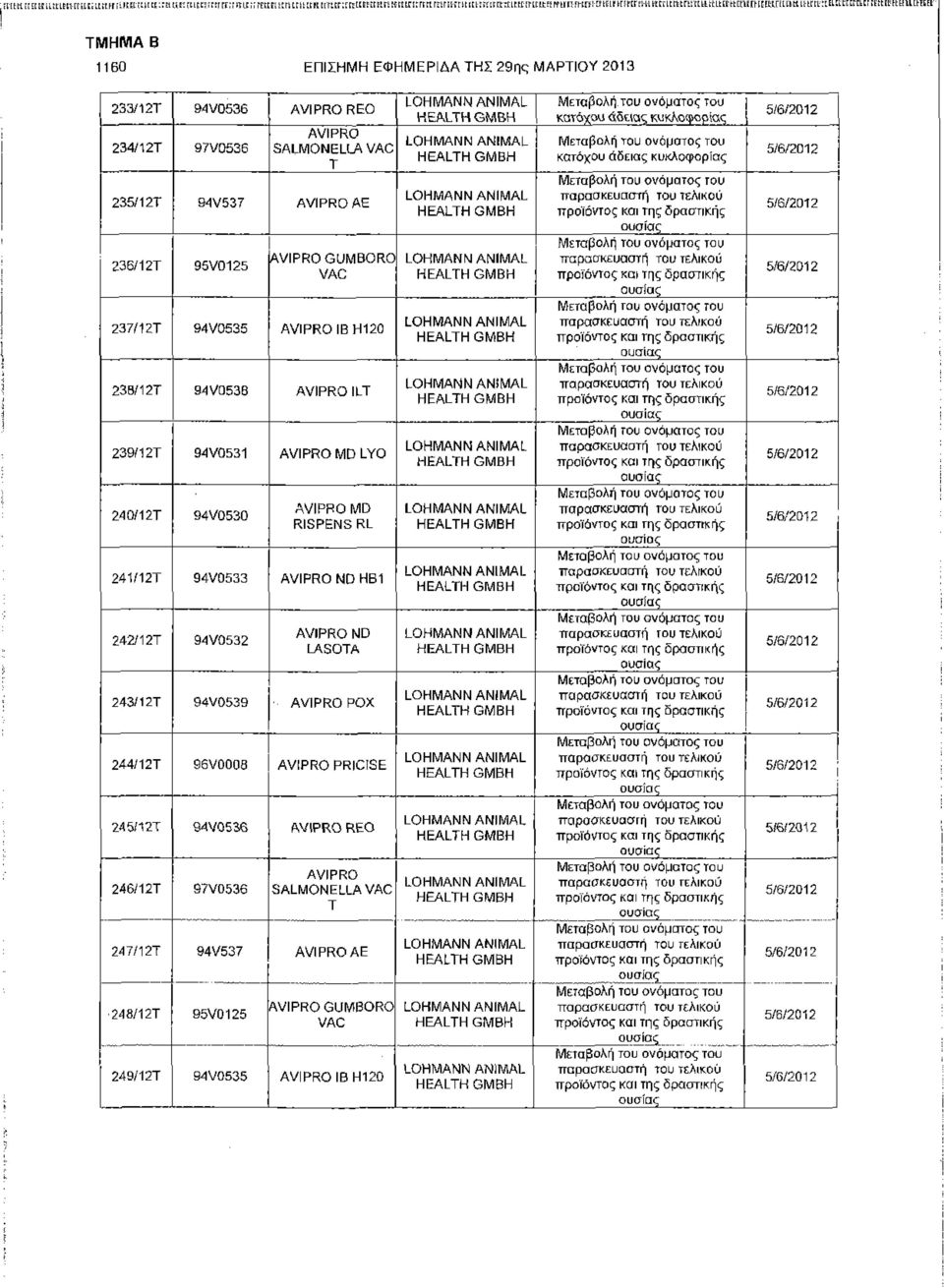 LttirtL ^ΐΕίίίΐτΕίΓ rtcr EtitttfttniLtitEL 1160 ΕΠΙΣΗΜΗ ΕΦΗΜΕΡΙΔΑ ΤΗΣ 29ης ΜΑΡΤΙΟΥ 2013 233/12Τ 94V0536 AVIPROREO 234/12Τ 97V0536 AVIPRO SALMONELLA VAC Τ 235/12Τ 94V537 AVIPRO ΑΕ 236/12Τ 95V0125