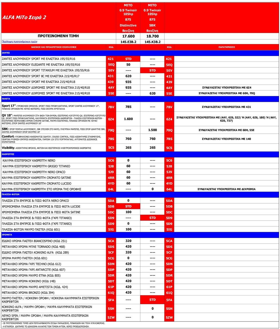 5EV ΖΑΝΤΕΣ ΑΛΟΥΜΙΝΙΟΥ SPORT 8C ΜΕ ΕΛΑΣΤΙΚΑ 215/45/R17 431 620 ---- 431 ΖΑΝΤΕΣ ΑΛΟΥΜΙΝΙΟΥ SPORT ΜΕ ΕΛΑΣΤΙΚΑ 215/40/R18 439 935 ---- 439 ΖΑΝΤΕΣ ΑΛΟΥΜΙΝΙΟΥ ΔΙΧΡΩΜΕΣ SPORT ΜΕ ΕΛΑΣΤΙΚΑ 215/40/R18 4AY 935