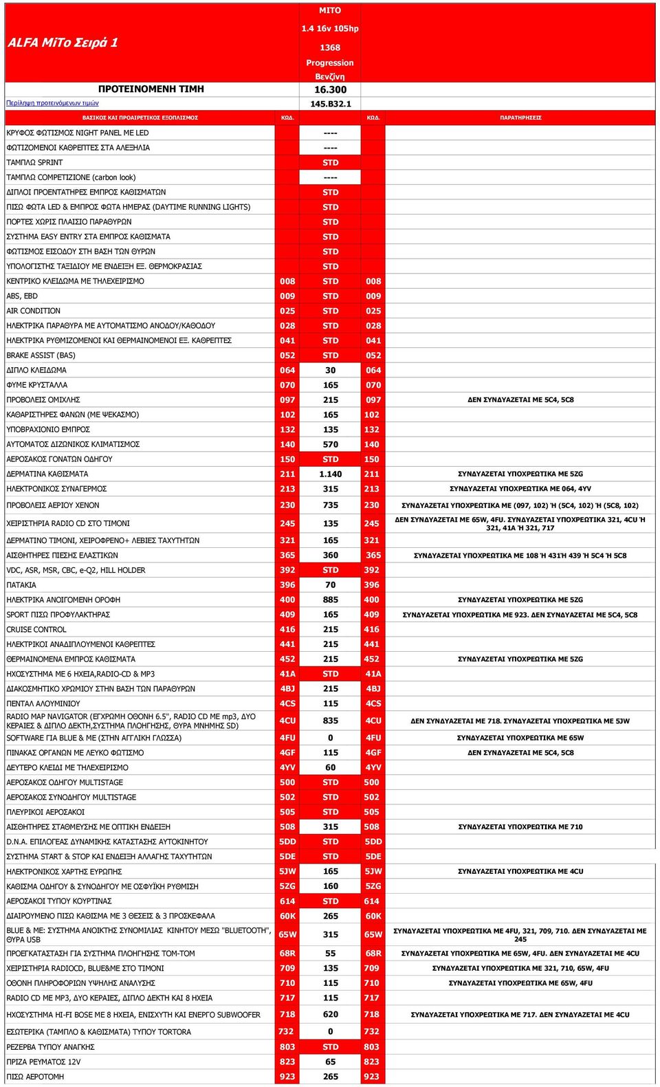 ΦΩΤΑ ΗΜΕΡΑΣ (DAYTIME RUNNING LIGHTS) ΠΟΡΤΕΣ ΧΩΡΙΣ ΠΛΑΙΣΙΟ ΠΑΡΑΘΥΡΩΝ ΣΥΣΤΗΜΑ EASY ENTRY ΣΤΑ ΕΜΠΡΟΣ ΚΑΘΙΣΜΑΤΑ ΦΩΤΙΣΜΟΣ ΕΙΣΟΔΟΥ ΣΤΗ ΒΑΣΗ ΤΩΝ ΘΥΡΩΝ ΥΠΟΛΟΓΙΣΤΗΣ ΤΑΞΙΔΙΟΥ ΜΕ ΕΝΔΕΙΞΗ ΕΞ.