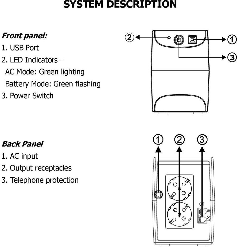 Mode: Green flashing 3. Power Switch Back Panel 1.