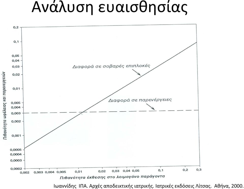 Αρχές αποδεικτικής