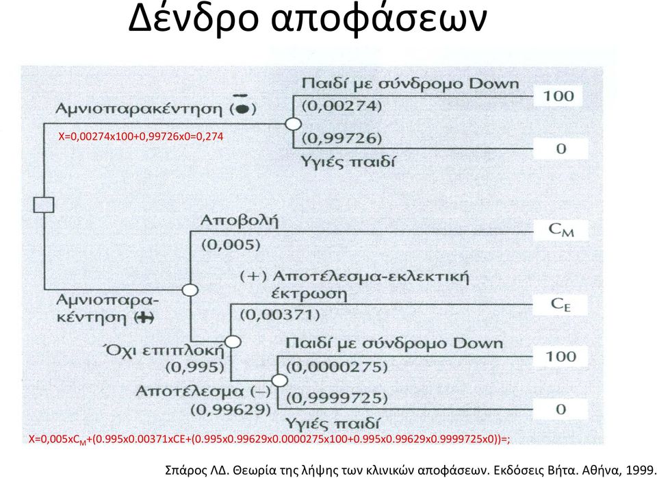 0000275x100+0.995x0.99629x0.9999725x0))=; Σπάρος ΛΔ.