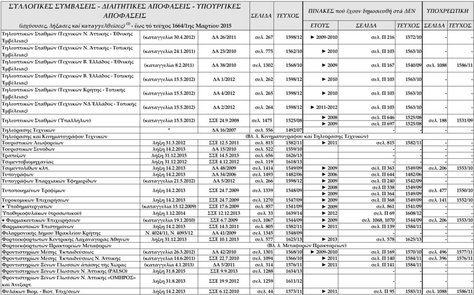 Ἑλλάδος Ἐθνικῆς (καταγγελία 8.2.2011) ΔΑ 38/2010 σελ. 1302 1568/10 2009 σελ. Π 167 1540/09 σελ. 1088 1586/11 Τηλεοπτικῶν Σταθμῶν (Τεχνικῶν Β. Ἑλλάδος Τοπικῆς (καταγγελία 15.5.2012) ΔΑ 1/2012 σελ.