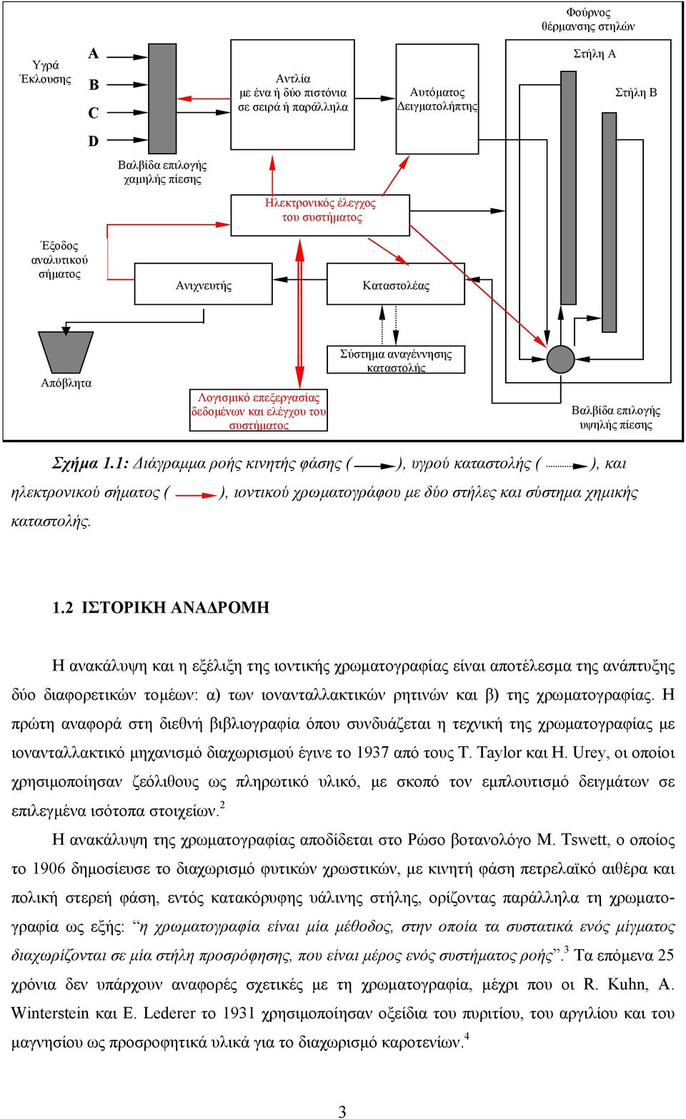 1: ιάγραµµα ροής κινητής φάσης ( ), υγρού καταστολής ( ), και ηλεκτρονικού σήµατος ( ), ιοντικού χρωµατογράφου µε δύο στήλες και σύστηµα χηµικής καταστολής. 1.