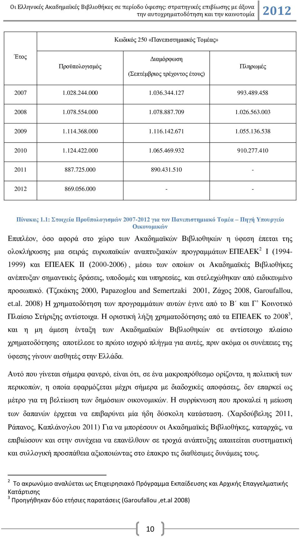 1: ηνηρεία Πξνυπνινγηζκψλ 2007-2012 γηα ηνλ Παλεπηζηεκηαθφ Σνκέα Πεγή Τπνπξγείν Οηθνλνκηθψλ Δπηπιένλ, φζν αθνξά ζην ρψξν ησλ Αθαδεκατθψλ Βηβιηνζεθψλ ε χθεζε έπεηαη ηεο νινθιήξσζεο κηα ζεηξάο