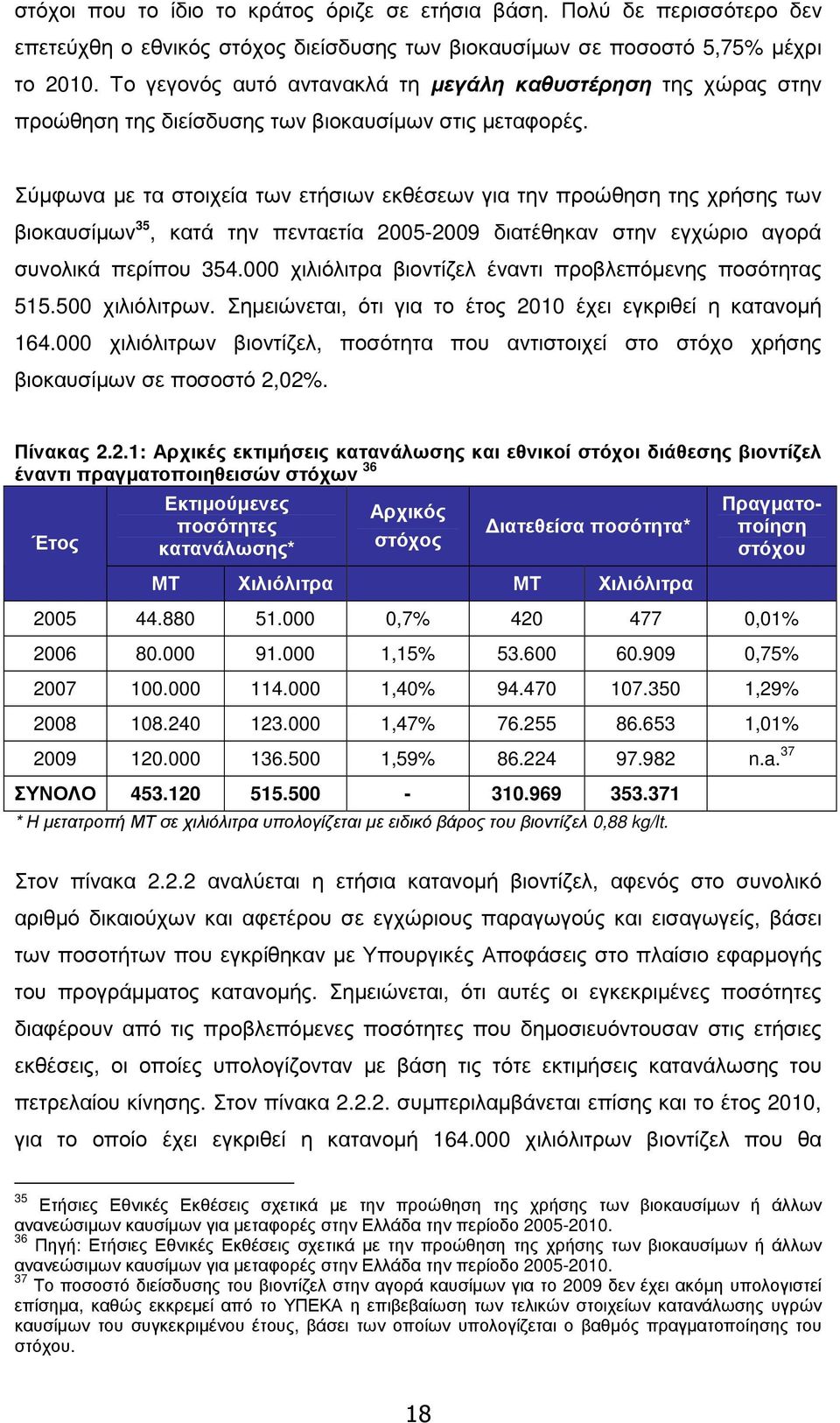 Σύµφωνα µε τα στοιχεία των ετήσιων εκθέσεων για την προώθηση της χρήσης των βιοκαυσίµων 35, κατά την πενταετία 2005-2009 διατέθηκαν στην εγχώριο αγορά συνολικά περίπου 354.