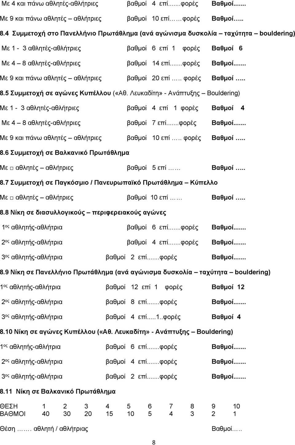 . φορές Βαθμοί.. 8.5 Συμμετοχή σε αγώνες Κυπέλλου («Αθ. Λευκαδίτη» - Ανάπτυξης Bouldering) Με 1-3 αθλητές-αθλήτριες βαθμοί 4 επί 1 φορές Βαθμοί 4 Με 4 8 αθλητές-αθλήτριες βαθμοί 7 επί...φορές Βαθμοί... Με 9 και πάνω αθλητές αθλήτριες βαθμοί 10 επί.