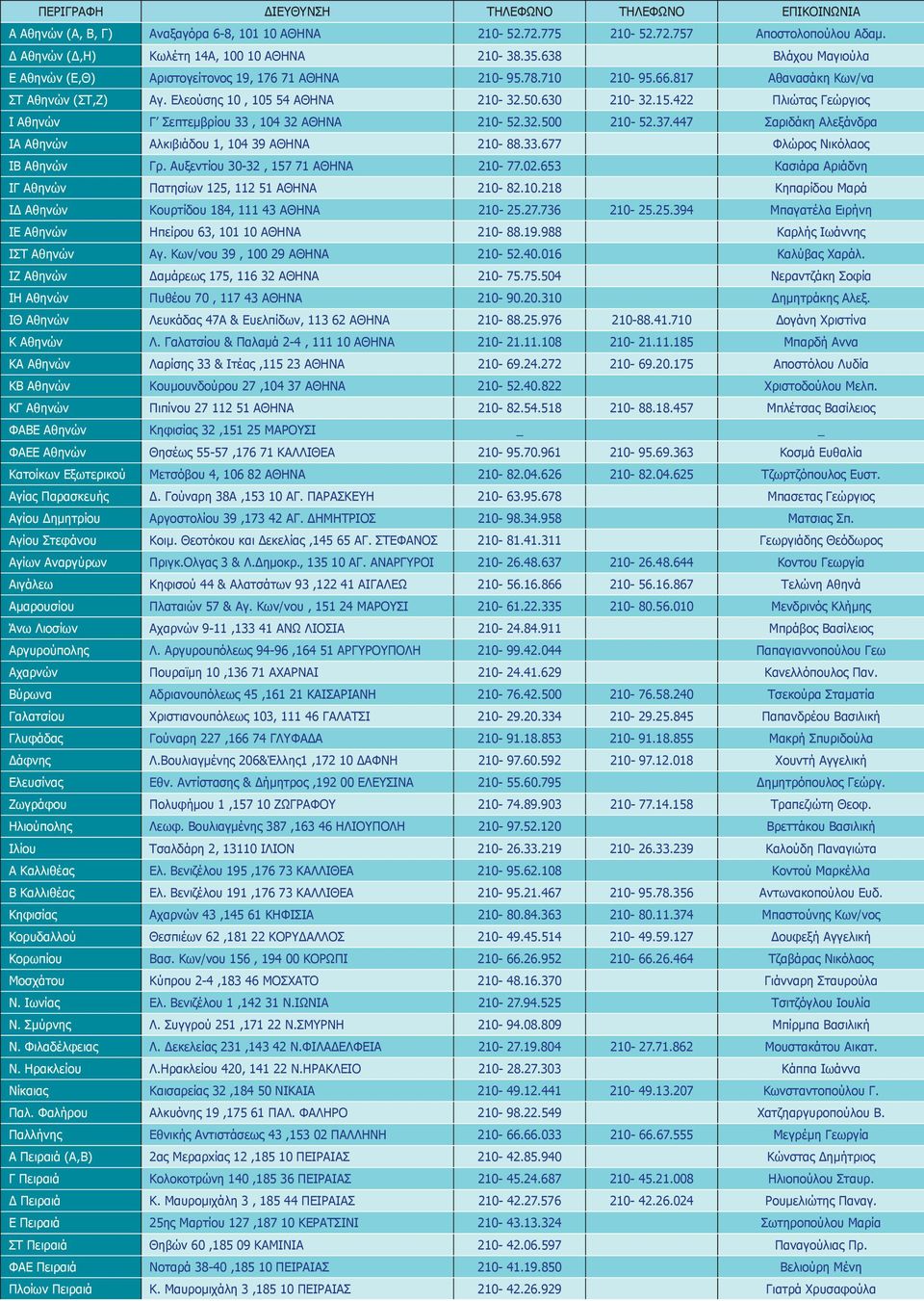 422 Πλιώτας Γεώργιος Ι Αθηνών Γ Σεπτεμβρίου 33, 104 32 ΑΘΗΝΑ 210-52.32.500 210-52.37.447 Σαριδάκη Αλεξάνδρα ΙΑ Αθηνών Aλκιβιάδου 1, 104 39 ΑΘΗΝΑ 210-88.33.677 Φλώρος Νικόλαος ΙΒ Αθηνών Γρ.