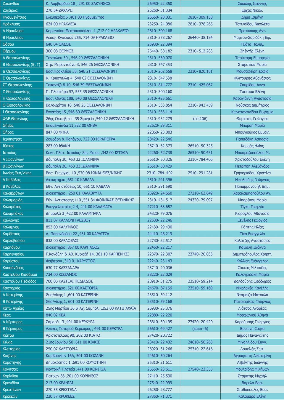 Kνωσσού 255, 714 09 ΗΡΑΚΛΕΙΟ 2810-378.267 26440-38.184 Μαρτου-Σαριδάκη Ειρ. Θάσου 640 04 ΘΑΣΟΣ 25930-22.394 Τζιάτα Πολυξ. Θέρμου 300 08 ΘΕΡΜΟΣ 26440-38.182 2310-512.