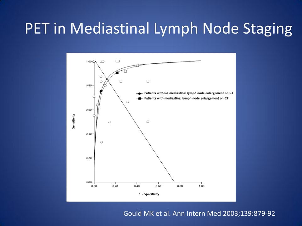 Gould MK et al.