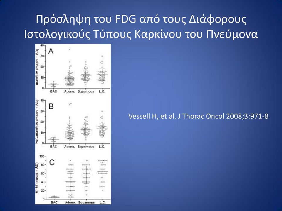 Καρκίνου του Πνεύμονα Vessell