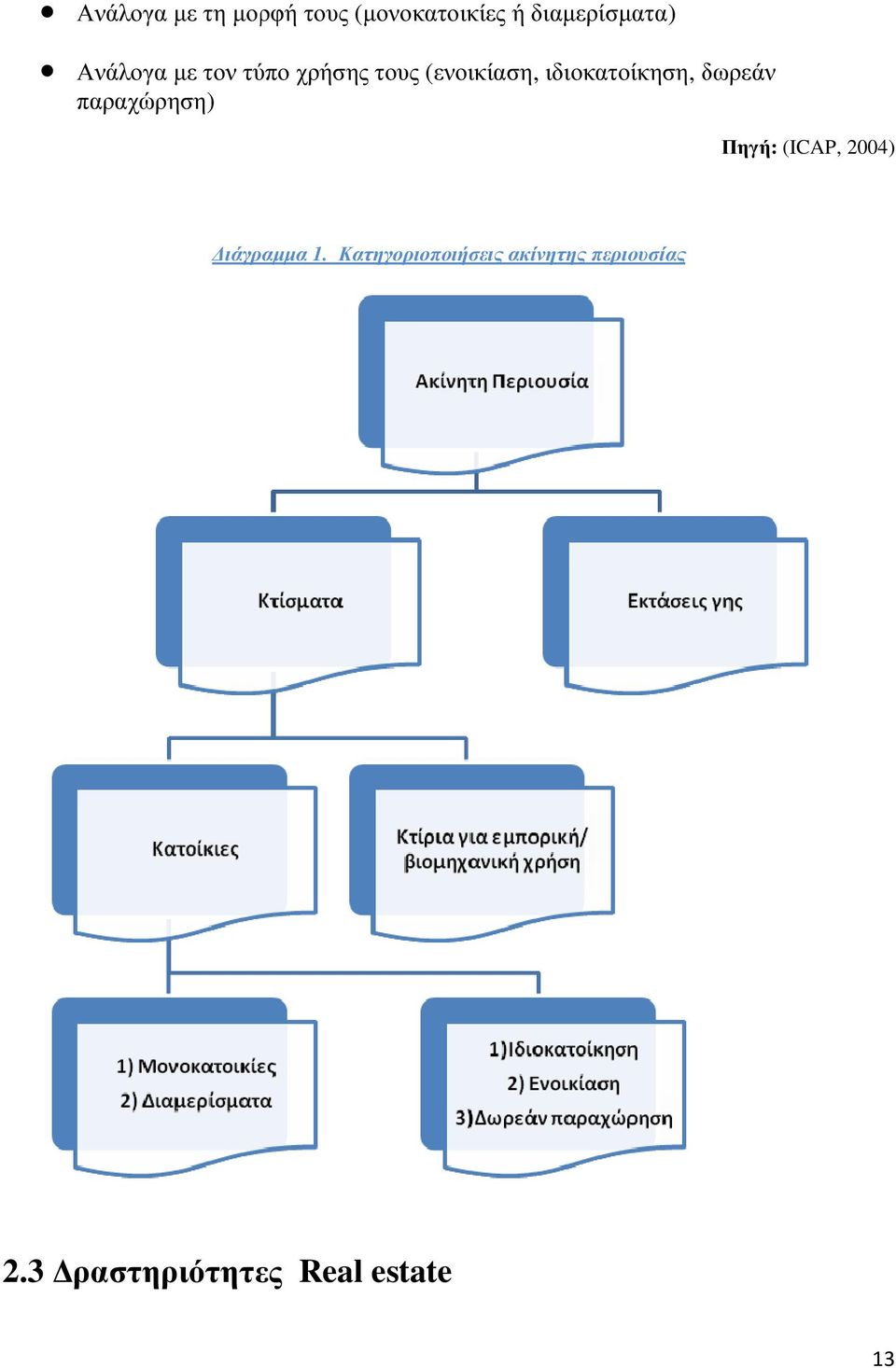 δωρεάν παραχώρηση) Πηγή: (ICAP, 2004) ιάγραµµα 1.