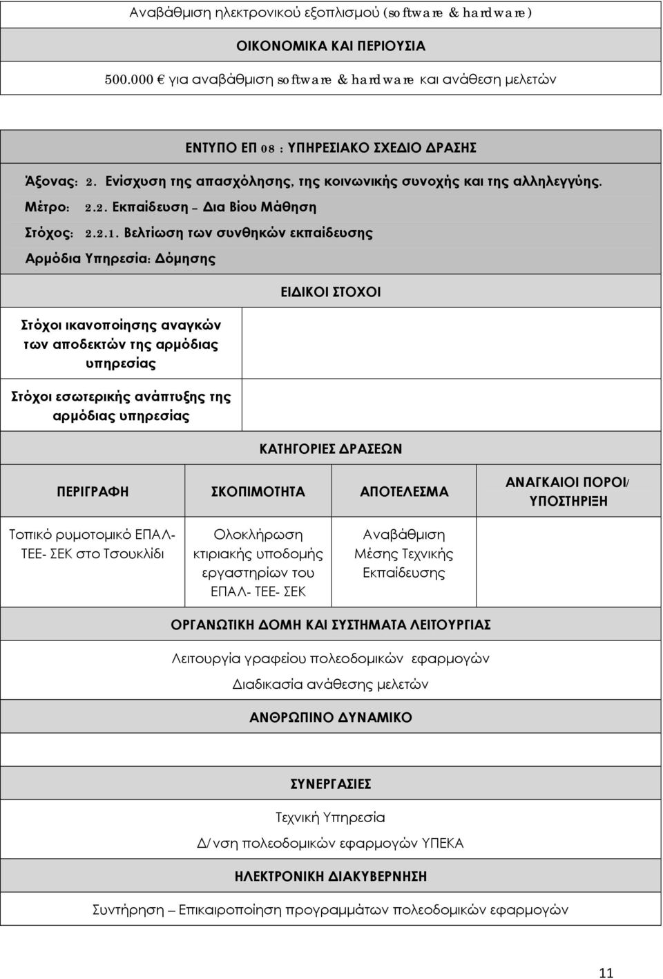 Βελτίωση των συνθηκών εκπαίδευσης Αρμόδια Υπηρεσία: Δόμησης Στόχοι ικανοποίησης αναγκών των αποδεκτών της αρμόδιας υπηρεσίας Στόχοι εσωτερικής ανάπτυξης της αρμόδιας υπηρεσίας ΕΙΔΙΚΟΙ ΣΤΟΧΟΙ