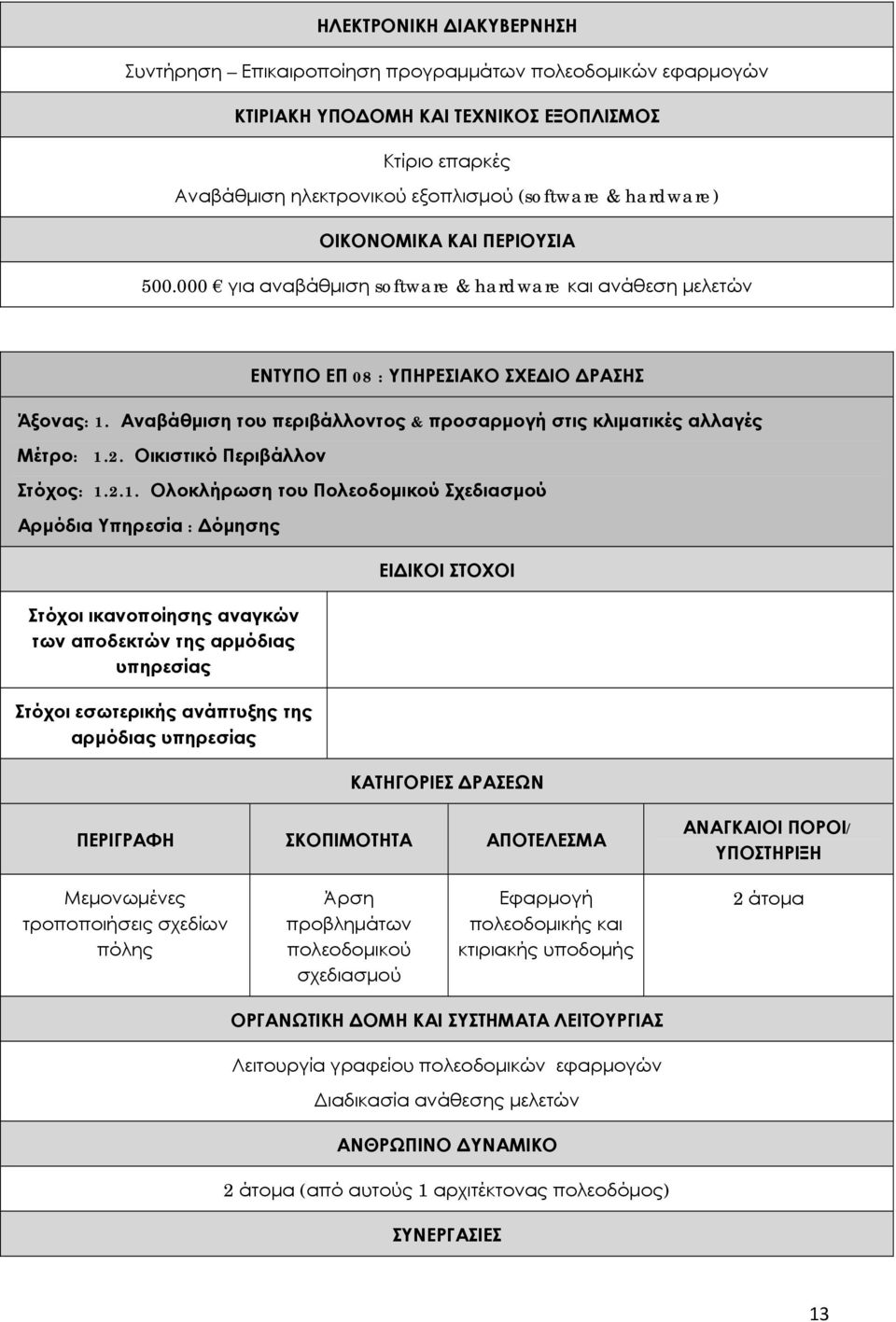 Αναβάθμιση του περιβάλλοντος & προσαρμογή στις κλιματικές αλλαγές Μέτρο: 1.