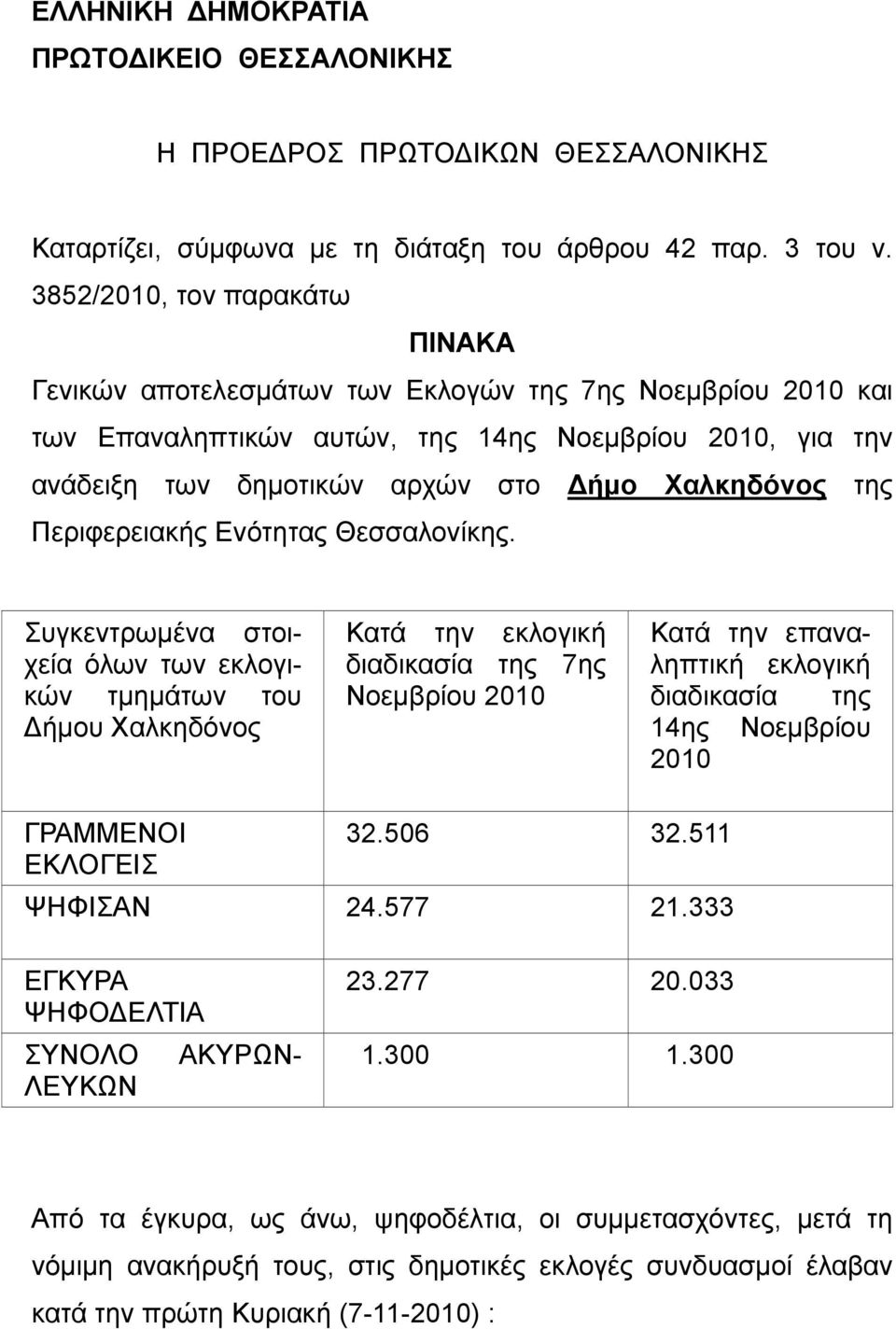 της Περιφερειακής Ενότητας Θεσσαλονίκης.