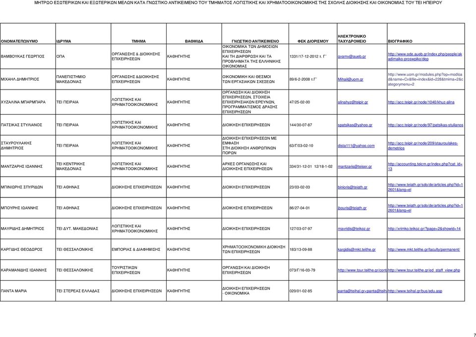 php/people/ak adimaiko-proswpiko/dep ΜΙΧΑΗΛ ΗΜΗΤΡΙΟΣ ΟΡΓΑΝΩΣΗΣ & ΙΟΙΚΗΣΗΣ ΕΠΙΧΕΙΡΗΣΕΩΝ ΟΙΚΟΝΟΜΙΚΗ ΚΑΙ ΘΕΣΜΟΙ ΤΩΝ ΕΡΓΑΣΙΑΚΩΝ ΣΧΕΣΕΩΝ 89/6-2-2008 τ.γ Mihail@uom.gr