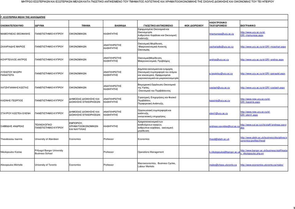aspx ΖΑΧΑΡΙΑ ΗΣ ΜΑΡΙΟΣ ΚΥΠΡΟΥ ΟΙΚΟΝΟΜΙΚΩΝ Οικονοµική Μεγέθυνση, Μακροοικονοµικά Ανοικτής Οικονοµίας zachariadis@ucy.ac.cy http://www.ucy.ac.cy/el-gr/~mzachari.