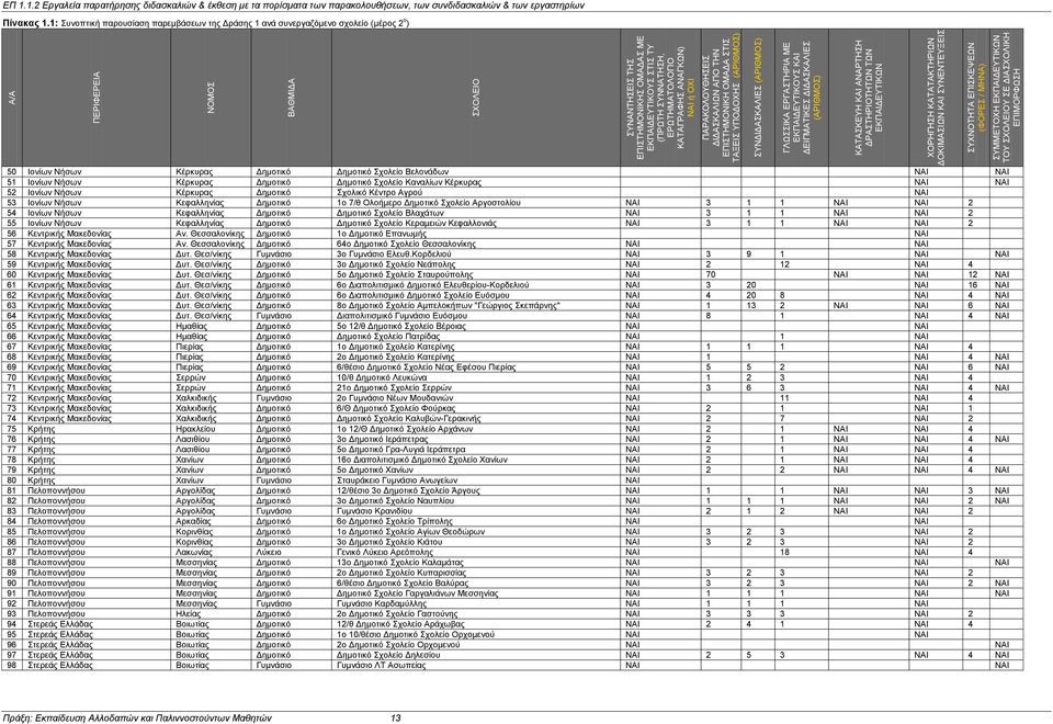 ΣΥΝΝΑΤΗΣΗ, ΕΡΩΤΗΜΑΤΟΛΟΓΙΟ ΚΑΤΑΓΡΑΦΗΣ ΑΝΑΓΚΩΝ) ΝΑΙ ή ΟΧΙ 50 Ιονίων Νήσων Κέρκυρας Δημοτικό Δημοτικό Σχολείο Βελονάδων ΝΑΙ NAI 51 Ιονίων Νήσων Κέρκυρας Δημοτικό Δημοτικό Σχολείο Καναλίων Κέρκυρας ΝΑΙ