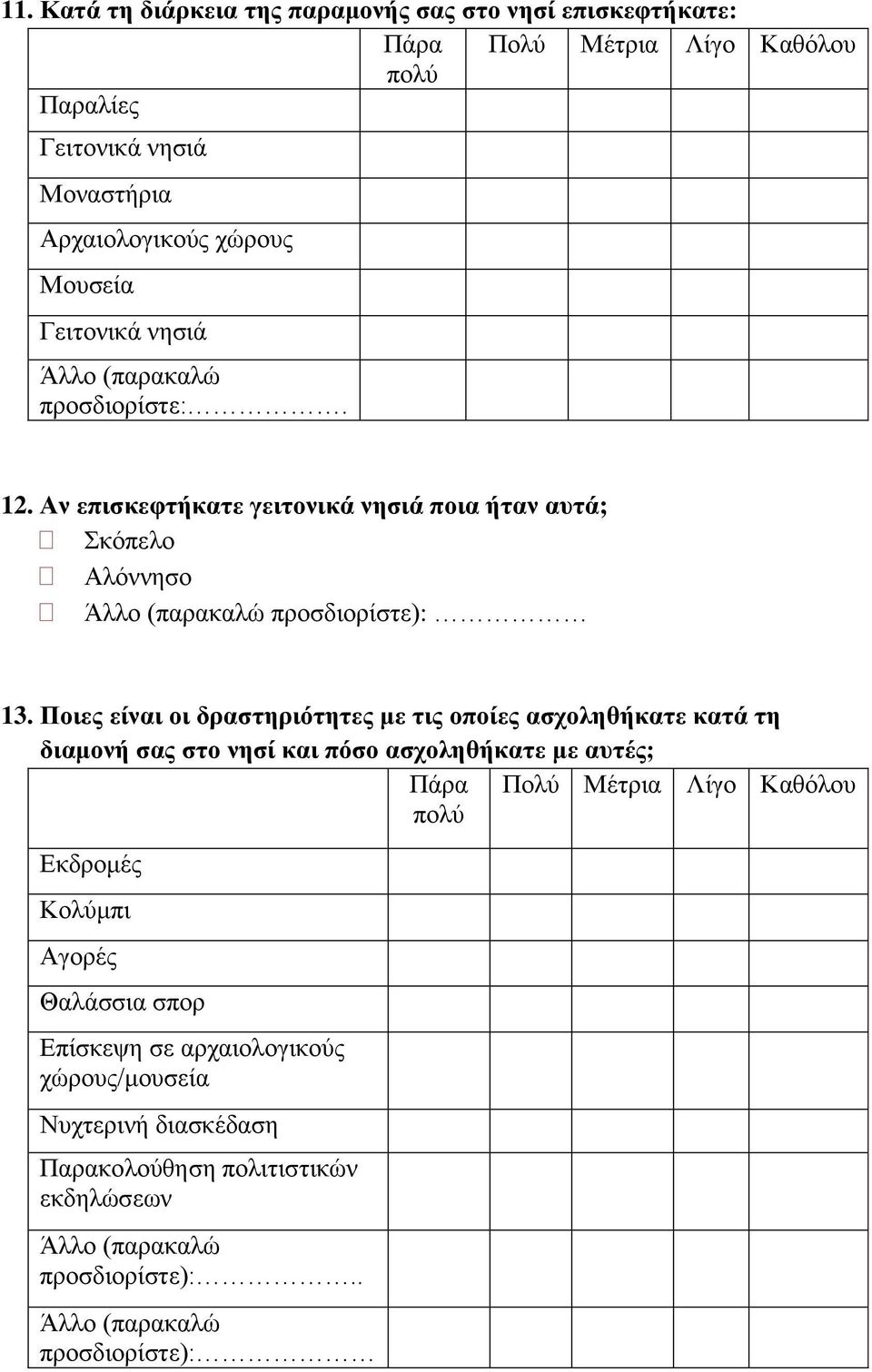 Ποιες είναι οι δραστηριότητες με τις οποίες ασχοληθήκατε κατά τη διαμονή σας στο νησί και πόσο ασχοληθήκατε με αυτές; Πάρα Πολύ Μέτρια Λίγο Καθόλου πολύ Εκδρομές