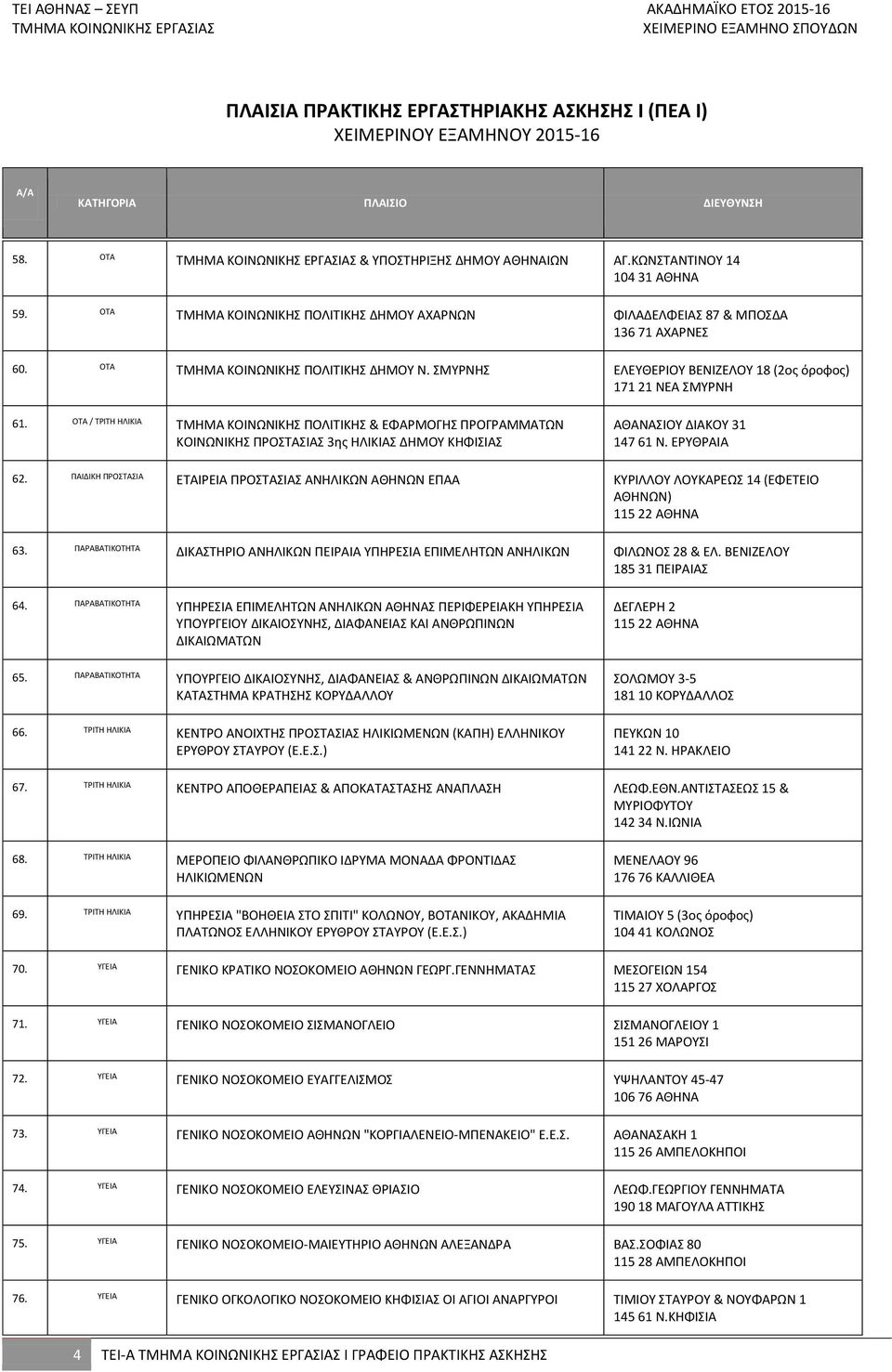 ΟΤΑ / ΤΡΙΤΗ ΗΛΙΚΙΑ ΤΜΗΜΑ ΚΟΙΝΩΝΙΚΗΣ ΠΟΛΙΤΙΚΗΣ & ΕΦΑΡΜΟΓΗΣ ΠΡΟΓΡΑΜΜΑΤΩΝ ΚΟΙΝΩΝΙΚΗΣ Σ 3ης ΗΛΙΚΙΑΣ ΔΗΜΟΥ ΚΗΦΙΣΙΑΣ ΑΘΑΝΑΣΙΟΥ ΔΙΑΚΟΥ 31 147 61 Ν. ΕΡΥΘΡΑΙΑ 62.