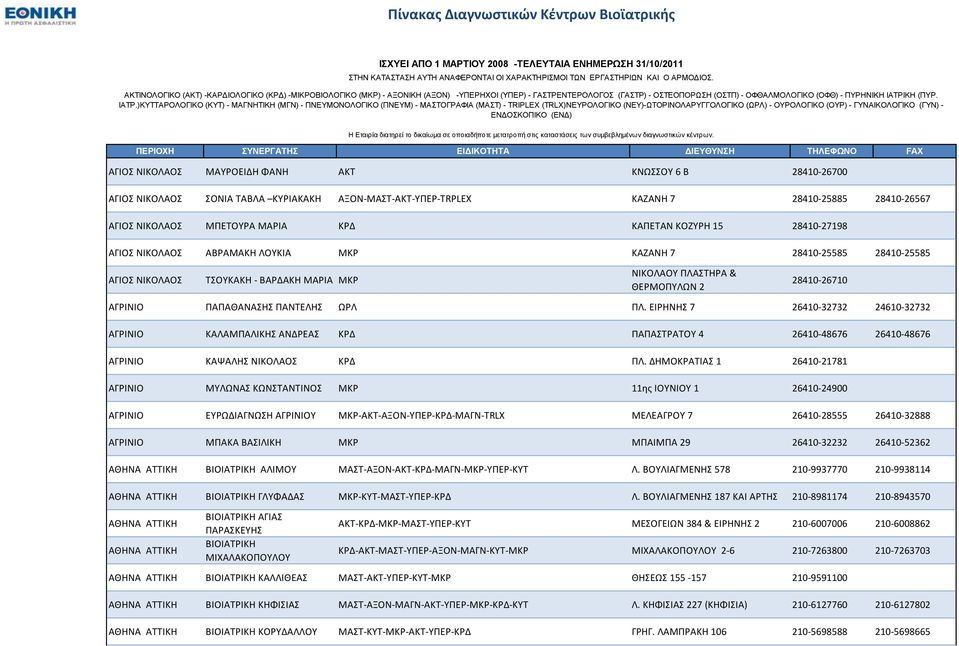 ΕΙΡΗΝΗ 7 26410-32732 24610-32732 ΑΓΡΙΝΙΟ ΚΑΛΑΜΠΑΛΙΚΗ ΑΝΔΡΕΑ ΚΡΔ ΠΑΠΑΣΡΑΣΟΤ 4 26410-48676 26410-48676 ΑΓΡΙΝΙΟ ΚΑΨΑΛΗ ΝΙΚΟΛΑΟ ΚΡΔ ΠΛ.