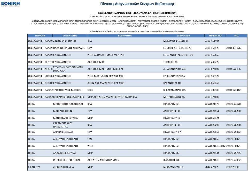 ΠΑΠΑΝΔΡΕΟΤ 246 2310-672002 2310-672136 ΘΕΑΛΟΝΙΚΗ ΞΗΡΟΚΡΗΝΗ ΕΤΡΩΔΙΑΓΝΩΗ ΤΠΕΡ-ΜΑΣ-ΑΞΟΝ-ΚΡΔ-ΑΚΣ-ΜΚΡ ΓΡ.