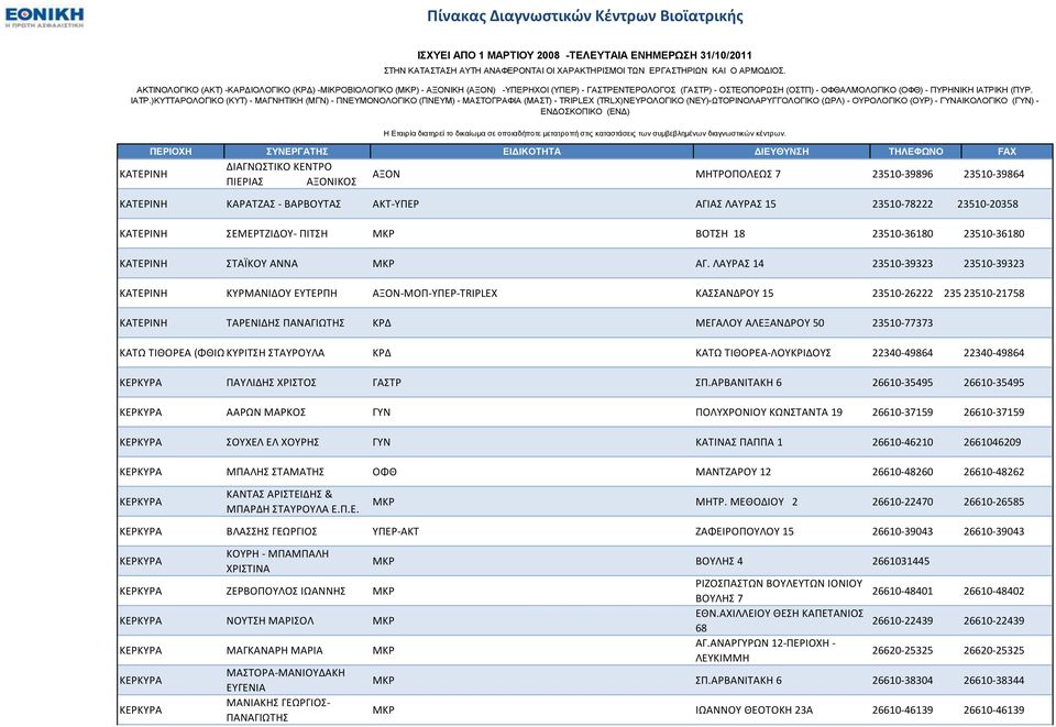 ΛΑΤΡΑ 14 23510-39323 23510-39323 ΚΑΣΕΡΙΝΗ ΚΤΡΜΑΝΙΔΟΤ ΕΤΣΕΡΠΗ ΑΞΟΝ-ΜΟΠ-ΤΠΕΡ-TRIPLEX ΚΑΑΝΔΡΟΤ 15 23510-26222 23510-24241 23510-21758 ΚΑΣΕΡΙΝΗ ΣΑΡΕΝΙΔΗ ΠΑΝΑΓΙΩΣΗ ΚΡΔ ΜΕΓΑΛΟΤ ΑΛΕΞΑΝΔΡΟΤ 50 23510-77373