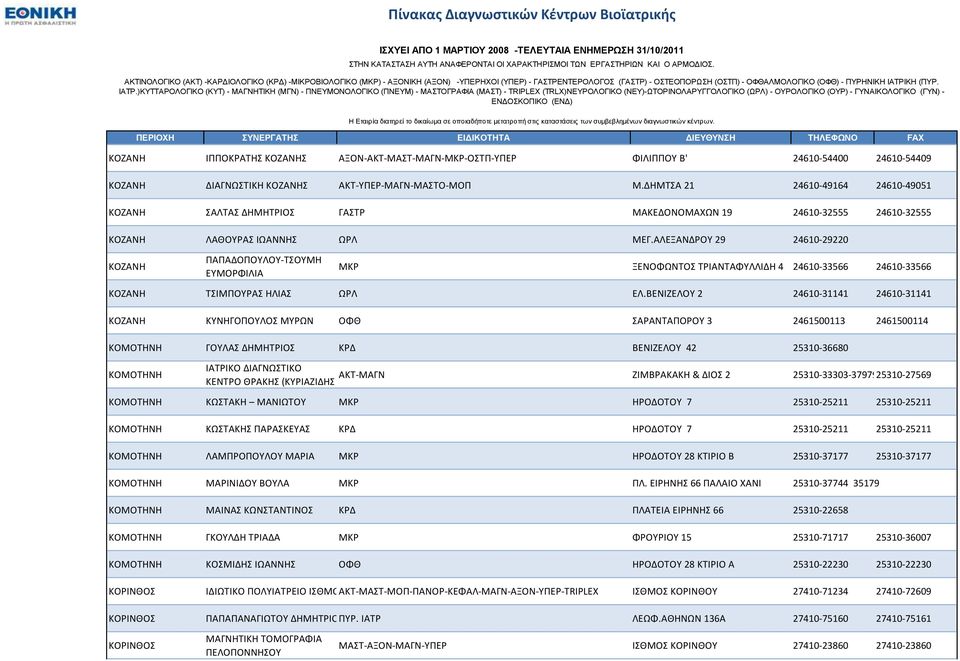 ΑΛΕΞΑΝΔΡΟΤ 29 24610-29220 ΚΟΖΑΝΗ ΠΑΠΑΔΟΠΟΤΛΟΤ-ΣΟΤΜΗ ΕΤΜΟΡΦΙΛΙΑ ΜΚΡ ΞΕΝΟΦΩΝΣΟ ΣΡΙΑΝΣΑΦΤΛΛΙΔΗ 4 24610-33566 24610-33566 ΚΟΖΑΝΗ ΣΙΜΠΟΤΡΑ ΗΛΙΑ ΩΡΛ ΕΛ.