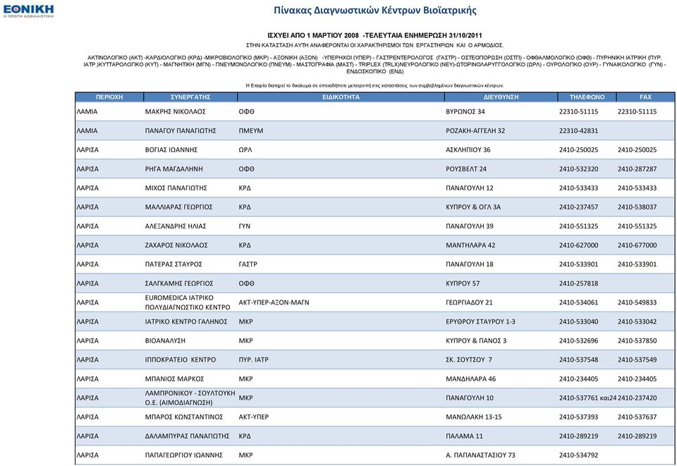 ΠΑΝΑΓΟΤΛΗ 39 2410-551325 2410-551325 ΛΑΡΙΑ ΖΑΧΑΡΟ ΝΙΚΟΛΑΟ ΚΡΔ ΜΑΝΣΗΛΑΡΑ 42 2410-627000 2410-677000 ΛΑΡΙΑ ΠΑΣΕΡΑ ΣΑΤΡΟ ΓΑΣΡ ΠΑΝΑΓΟΤΛΗ 18 2410-533901 2410-533901 ΛΑΡΙΑ ΑΛΓΚΑΜΗ ΓΕΩΡΓΙΟ ΟΦΘ ΚΤΠΡΟΤ 57