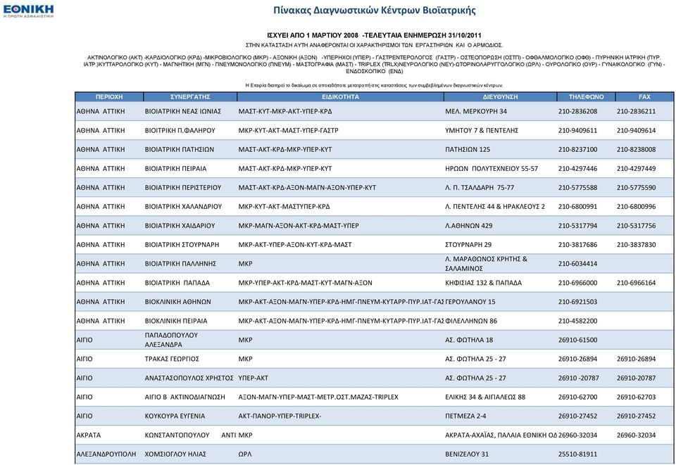 ΠΕΙΡΑΙΑ ΜΑΣ-ΑΚΣ-ΚΡΔ-ΜΚΡ-ΤΠΕΡ-ΚΤΣ ΗΡΩΩΝ ΠΟΛΤΣΕΧΝΕΙΟΤ 55-57 210-4297446 210-4297449 ΑΘΗΝΑ ΑΣΣΙΚΗ ΒΙΟΙΑΣΡΙΚΗ ΠΕΡΙΣΕΡΙΟΤ ΜΑΣ-ΑΚΣ-ΚΡΔ-ΑΞΟΝ-ΜΑΓΝ-ΑΞΟΝ-ΤΠΕΡ-ΚΤΣ Λ. Π. ΣΑΛΔΑΡΗ 75-77 210-5775588 210-5775590 ΑΘΗΝΑ ΑΣΣΙΚΗ ΒΙΟΙΑΣΡΙΚΗ ΧΑΛΑΝΔΡΙΟΤ ΜΚΡ-ΚΤΣ-ΑΚΣ-ΜΑΣΤΠΕΡ-ΚΡΔ Λ.