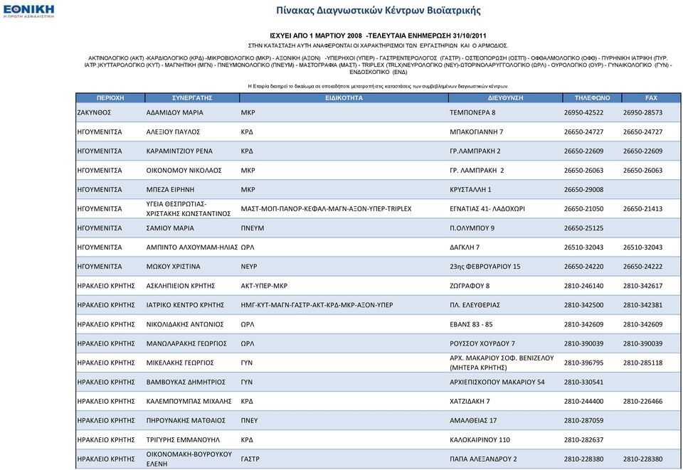 ΛΑΜΠΡΑΚΗ 2 26650-26063 26650-26063 ΗΓΟΤΜΕΝΙΣΑ ΜΠΕΖΑ ΕΙΡΗΝΗ ΜΚΡ ΚΡΤΣΑΛΛΗ 1 26650-29008 ΗΓΟΤΜΕΝΙΣΑ ΤΓΕΙΑ ΘΕΠΡΩΣΙΑ- ΧΡΙΣΑΚΗ ΚΩΝΣΑΝΣΙΝΟ ΜΑΣ-ΜΟΠ-ΠΑΝΟΡ-ΚΕΦΑΛ-ΜΑΓΝ-ΑΞΟΝ-ΤΠΕΡ-TRIPLEX ΕΓΝΑΣΙΑ 41- ΛΑΔΟΧΩΡΙ