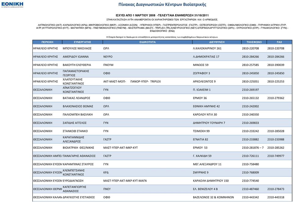 ΑΪΝΑΣΖΟΓΛΟΤ ΚΩΝΣΑΝΣΙΝΟ ΟΦΘ ΖΩΓΡΑΦΟΤ 3 2810-245850 2810-245850 ΑΚΣ-ΜΑΣ-ΜΟΠ- ΠΑΝΟΡ-ΤΠΕΡ- TRIPLEX ΑΡΚΟΛΕΟΝΣΟ 9 2810-225051 2810-225253 ΓΤΝ Π.