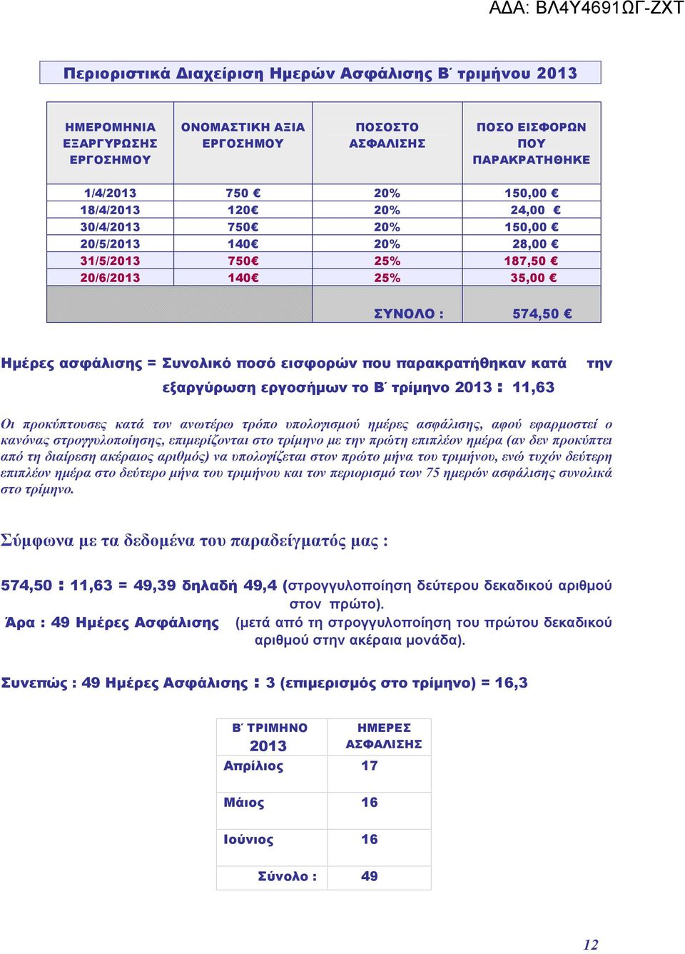 εξαργύρωση εργοσήμων το Β τρίμηνο 2013 : 11,63 την Οι προκύπτουσες κατά τον ανωτέρω τρόπο υπολογισμού ημέρες ασφάλισης, αφού εφαρμοστεί ο κανόνας στρογγυλοποίησης, επιμερίζονται στο τρίμηνο με την