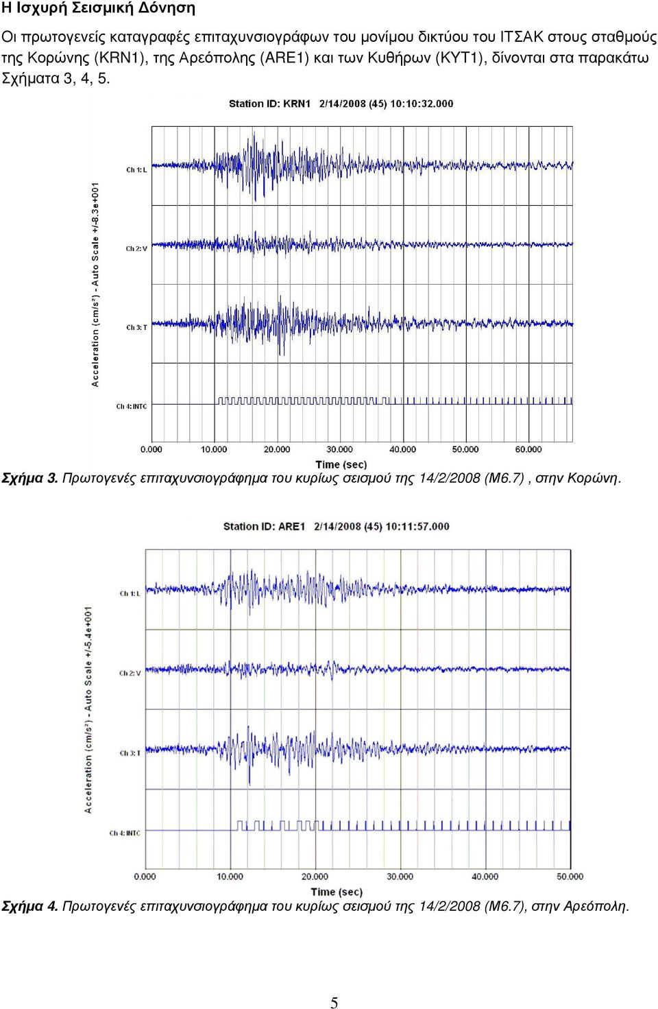 Σχήματα 3, 4, 5. Σχήμα 3. Πρωτογενές επιταχυνσιογράφημα του κυρίως σεισμού της 14/2/2008 (Μ6.